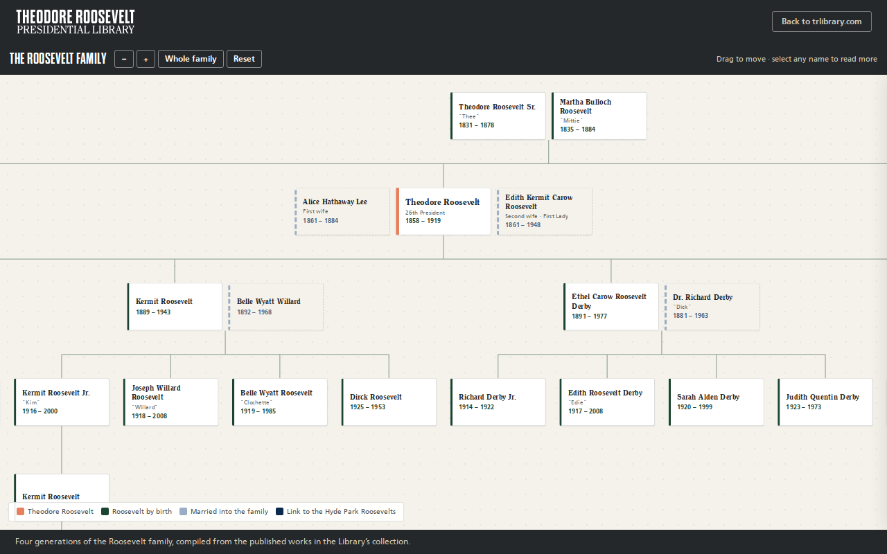 Screenshot of Family Tree
