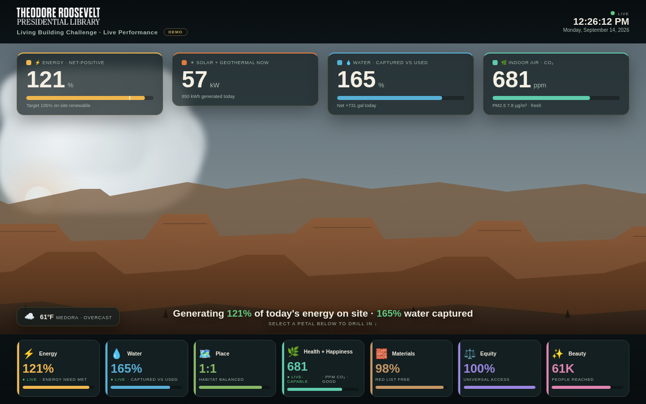 Screenshot of Living Building Dashboard